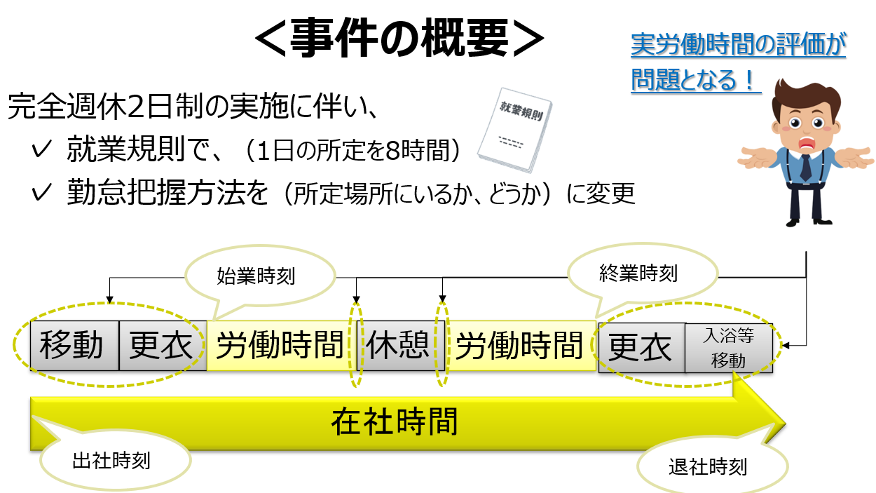 三菱重工長崎造船所事件　最高裁平成１２年３月９日判決　事件の概要