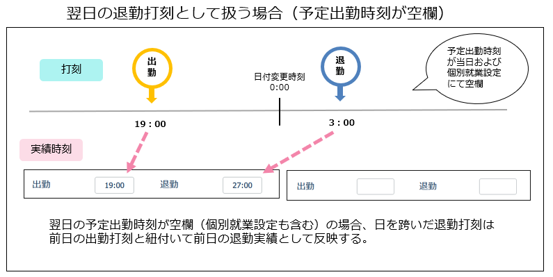 翌日の退勤打刻として扱う場合（その４）