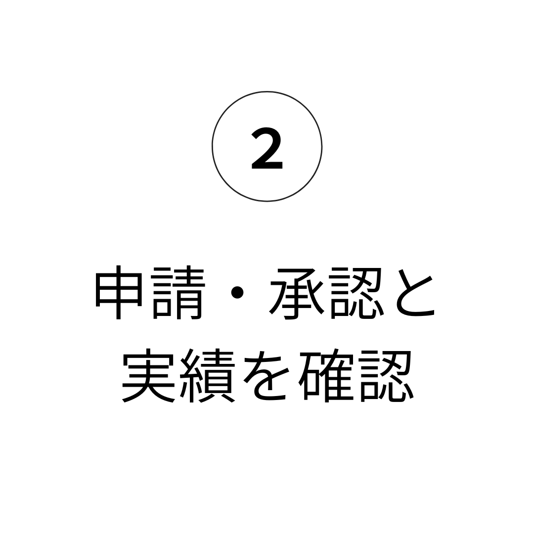2 申請・承認と実績を確認