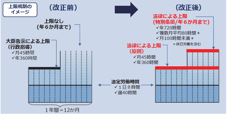 上限規制のイメージ