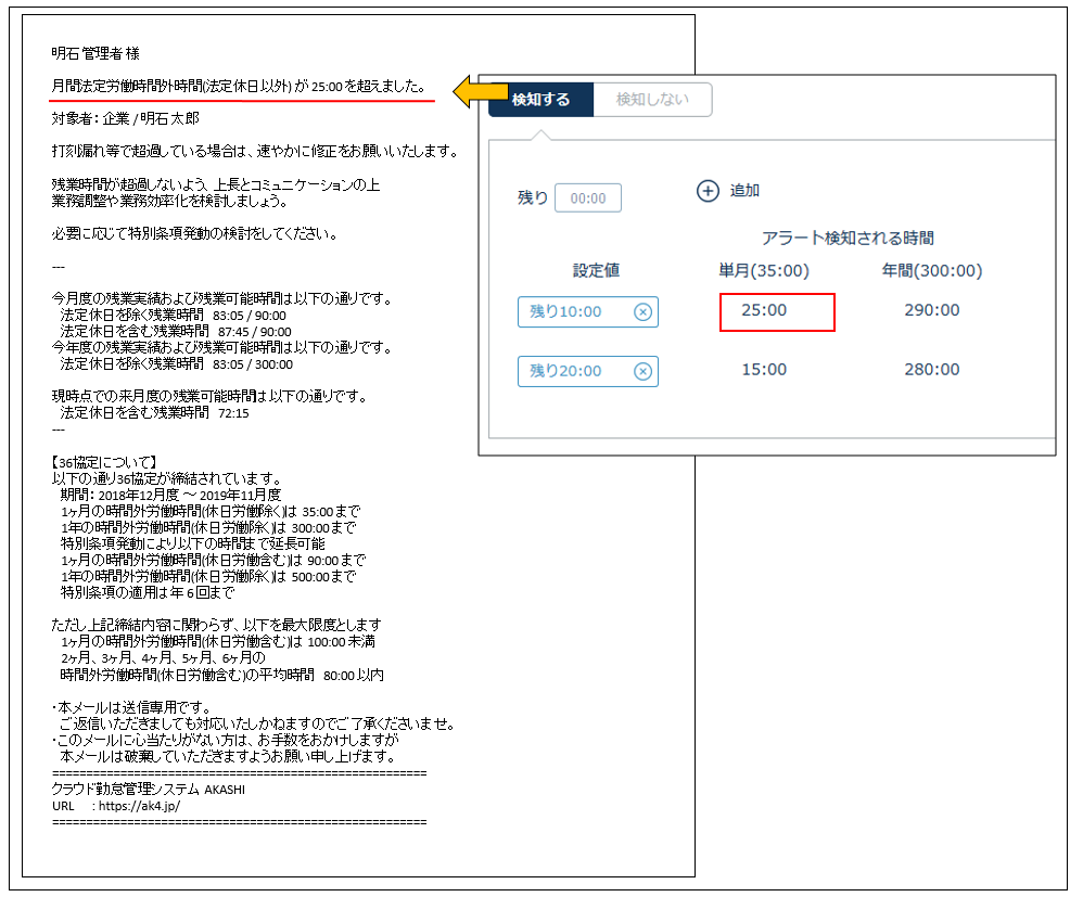 36協定アラートメール残り時間到達時