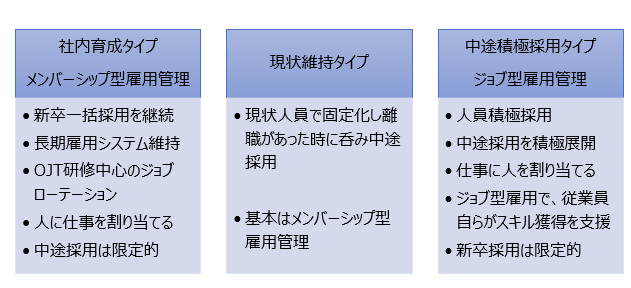 タイプ別　採用（人員）計画