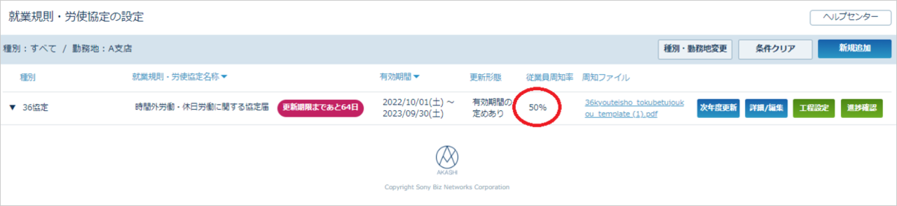 規定協定設定―従業員周知率