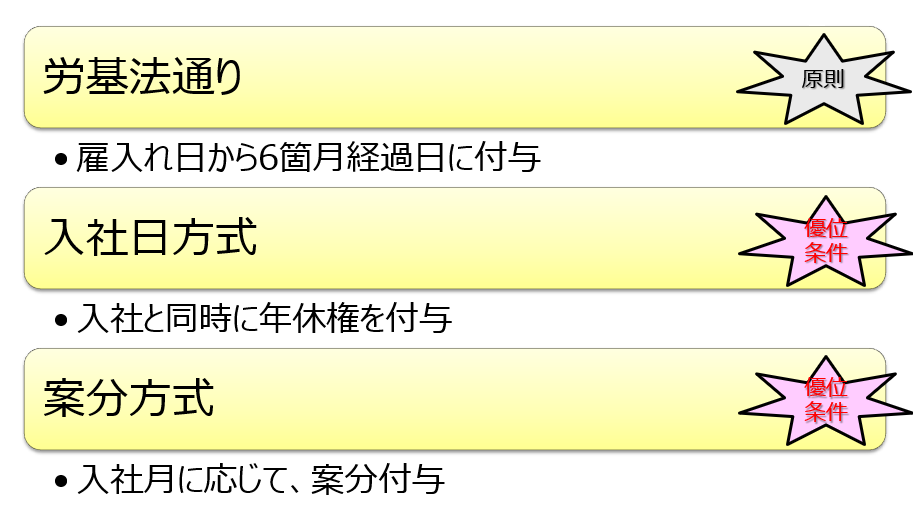 年休付与タイミングとは？