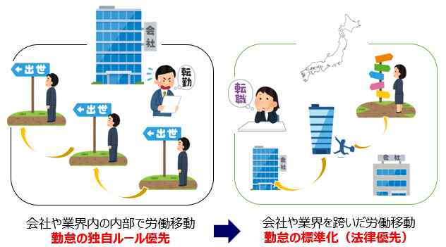 社会情勢がもたらす新たな雇用慣行へ