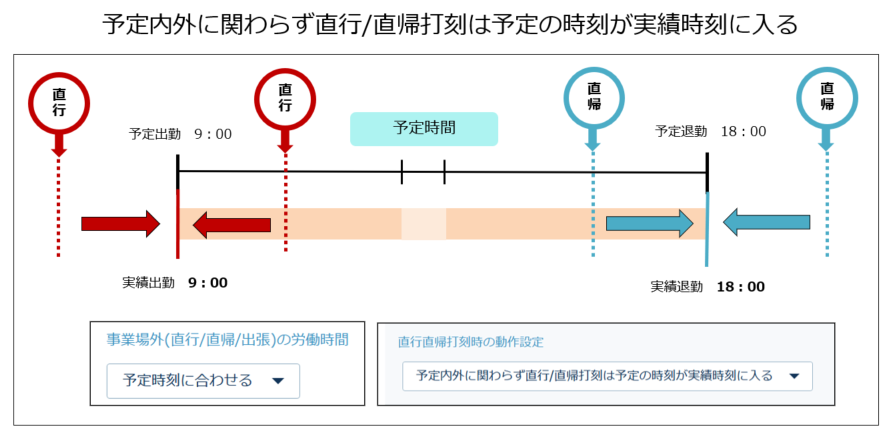 AKASHI個別就業テンプレート画面