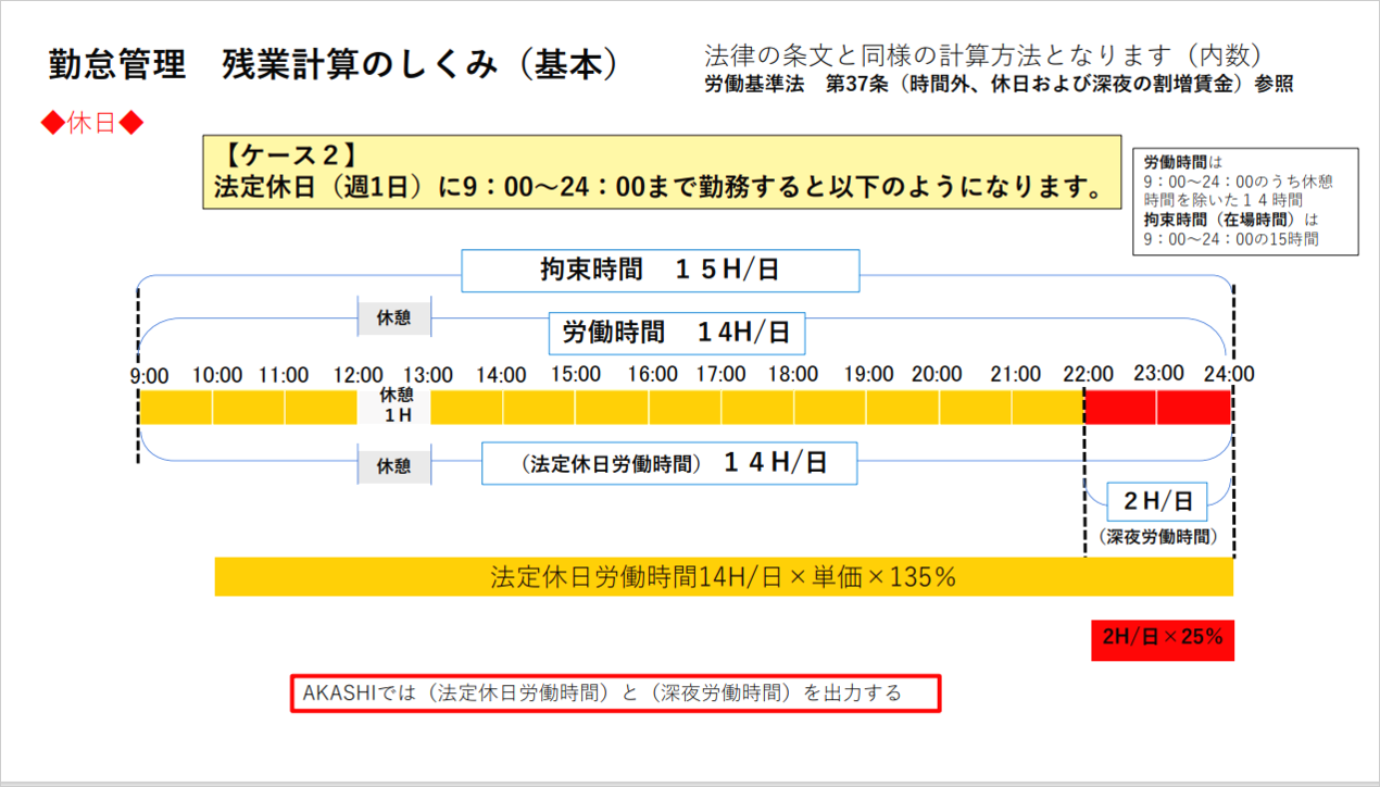 勤怠管理　残業計算のしくみ（基本）