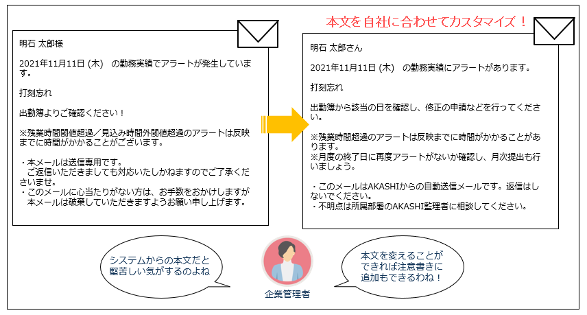 アラートメール本文を自社に合わせてカスタマイズができます。