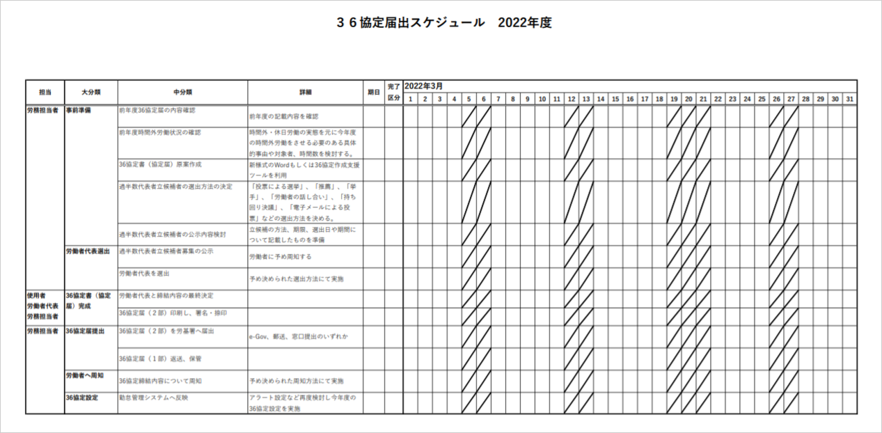 参加者特典★36協定届出スケジュール