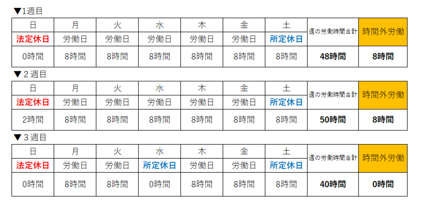 日で見た場合の時間外労働