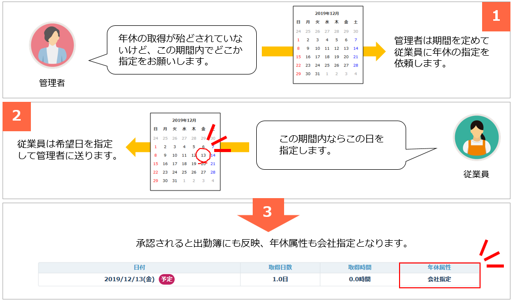 年休希望日募集機能