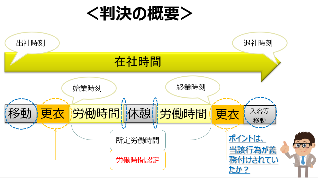 三菱重工長崎造船所事件　最高裁平成１２年３月９日判決　判決の概要