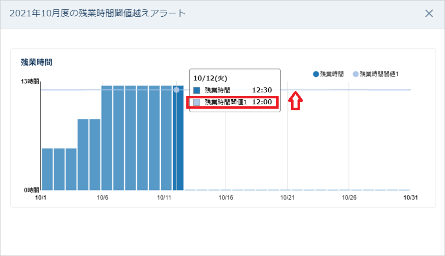 残業時間超過グラフ（出勤簿のアラートクリック時）