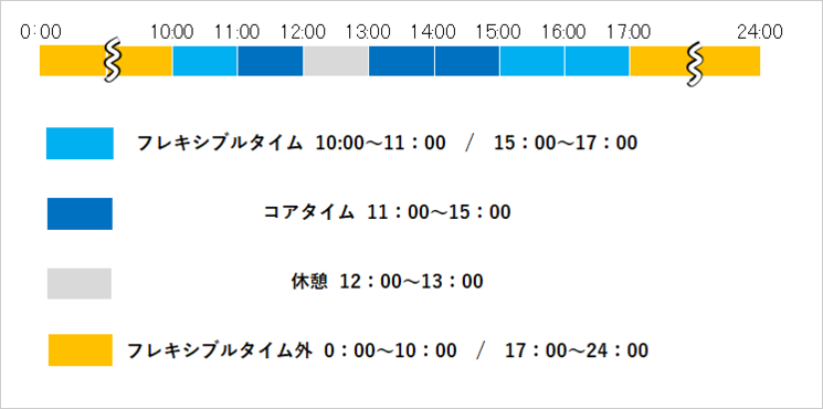 フレキシブルタイム外時間とは