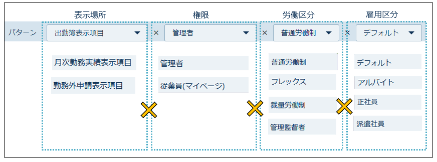 出勤簿表示カスタマイズ項目設定のパターン例