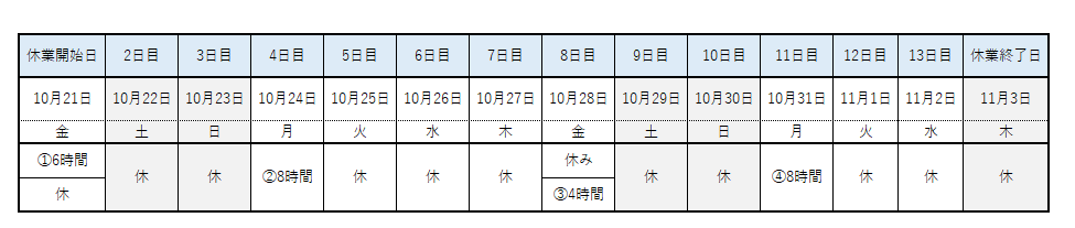 産後パパ育休中の就業例