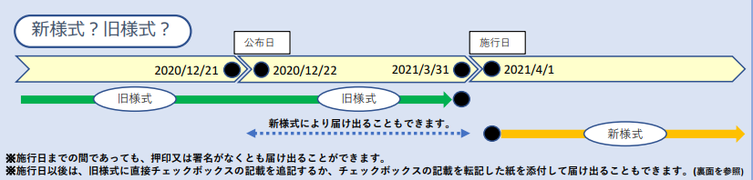 36協定届新様式への移行スケジュール