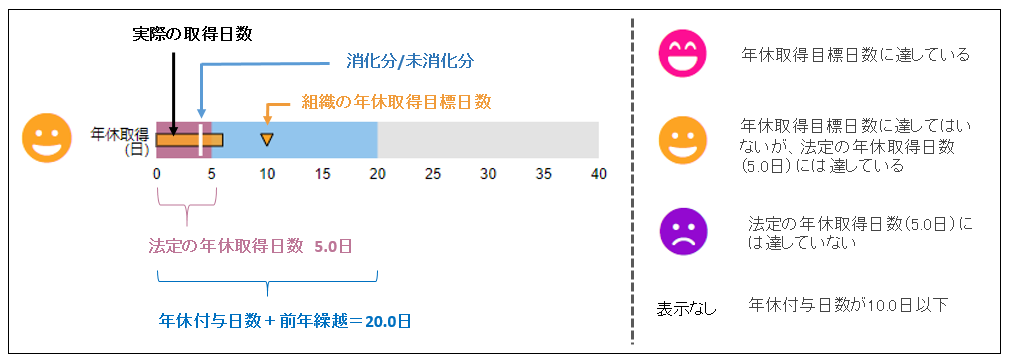 年休取得状況一覧－取得状況一覧画面