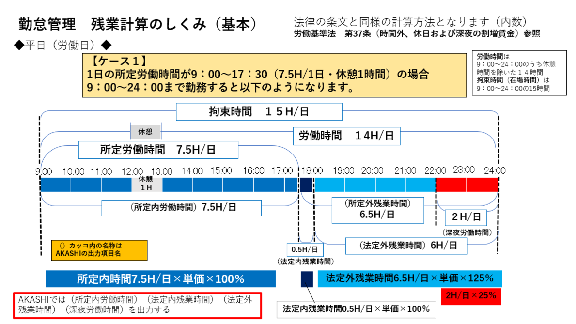 勤怠管理　残業計算のしくみ（基本）