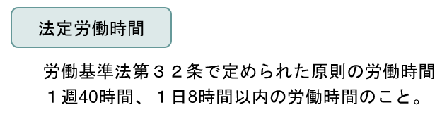 法定労働時間とは