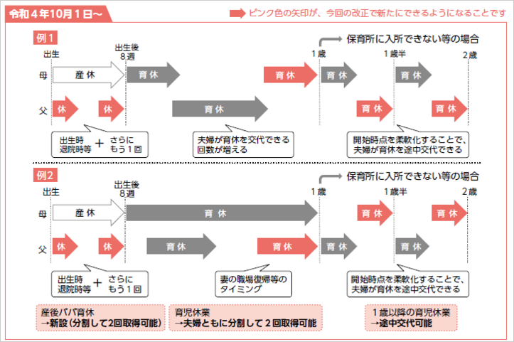 働き方・休み方イメージ（例）