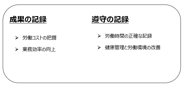 勤怠管理は成果の記録と遵守の記録