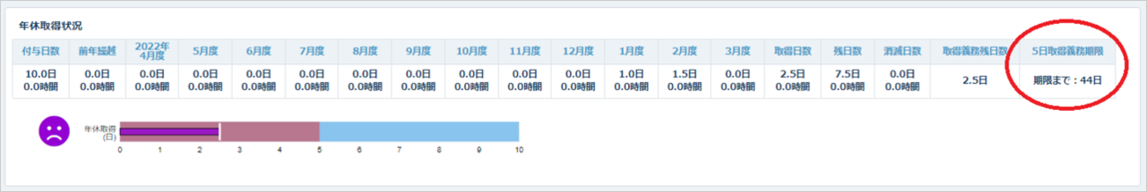 マイページ-ダッシュボード年休取得状況