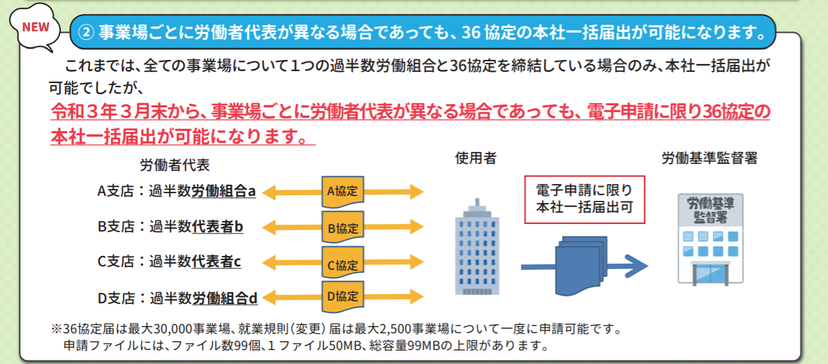 36協定の本社一括届出が可能になります