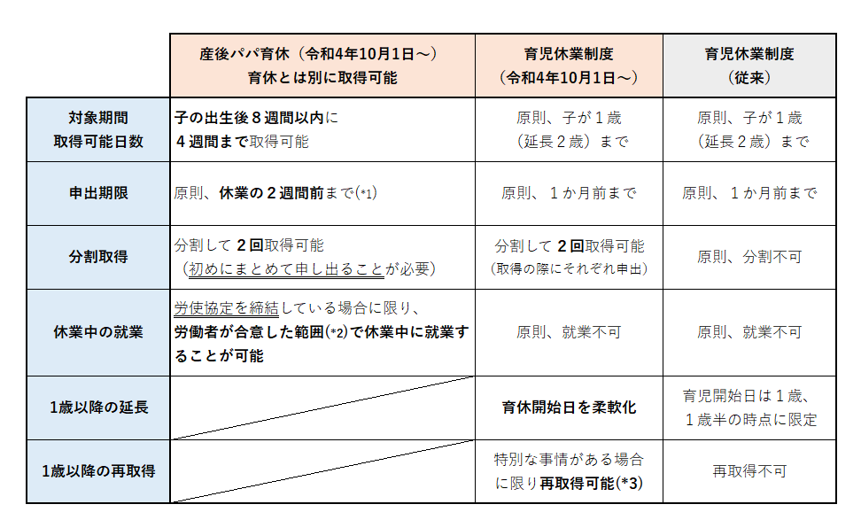 産後パパ育休と育児休業分割取得のポイント