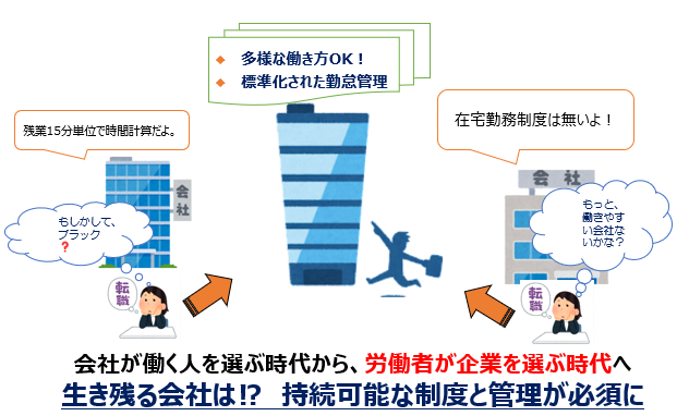 独自の勤怠が企業へもたらす影響とは？