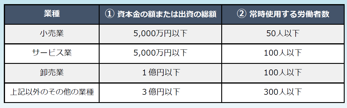 中小企業該当条件