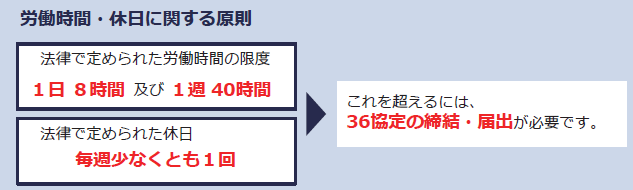 労働時間・休日に関する原則