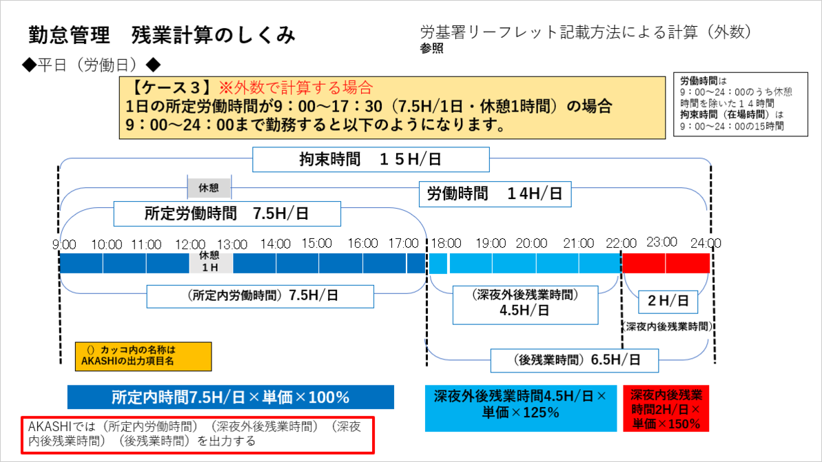 残業計算のしくみ：平日労働日　外数計算の場合