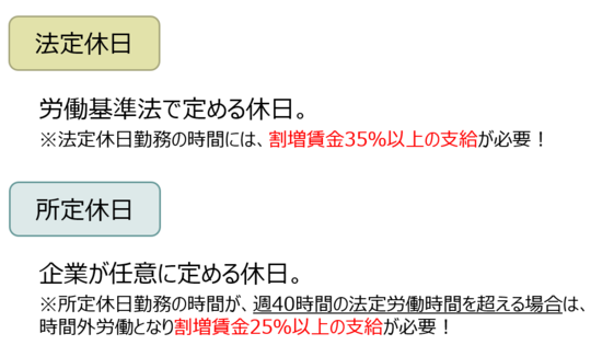社労士解説シリーズ】Vol.3 休日・休暇の基本