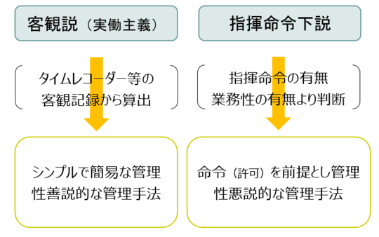 熱い販売 社労士解説シリーズ】Vol.2 労働時間の基本 政治学