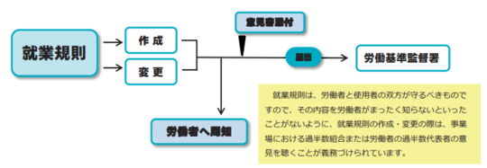 AKASHI機能紹介】就業規則・労使協定機能